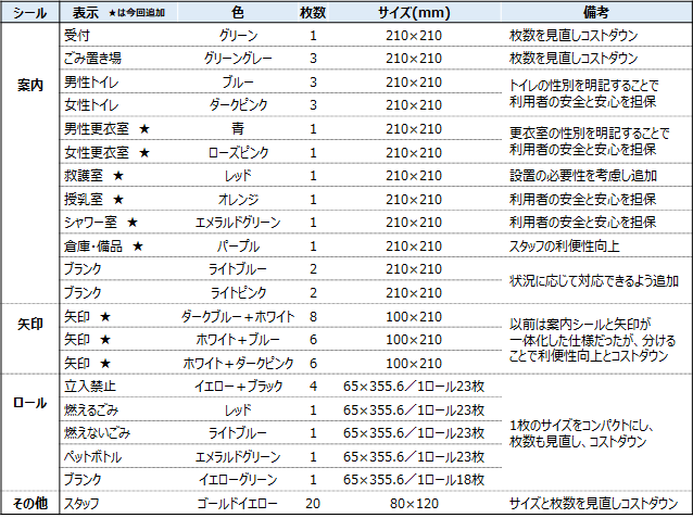 ちぎり和紙_3品瓶巻き事例